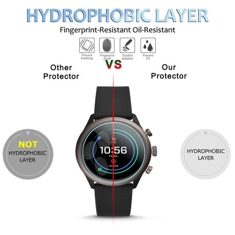 Oboe 43mm Screen Tempered Guard Compatible with Fossil Sport Smartwatch