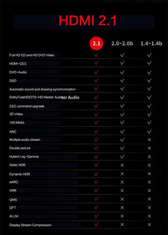 Oboe 1.0M HDMI 2.1 Cable support 8K@60Hz, 4K@120Hz, 48Gbps-Ethernet, eARC, Dolby Atmos Vision HDR10 4.4.4 Chroma, HDCP2.2, Up to 7680-by-4320 Resolution