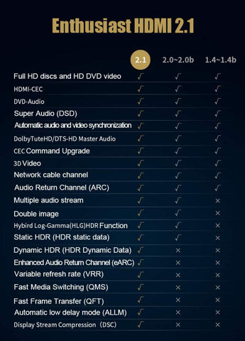 Oboe 1.0M Ultra High Speed HDMI 2.1 Cable support 8K/60Hz, 4K/120Hz, 3D Ultra HDR 48Gbps HiFi eARC Dolby Atmos HDCP2.2